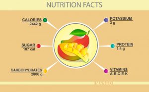 Mango nutrition facts, organic mangoes online, alphonso mango online, 